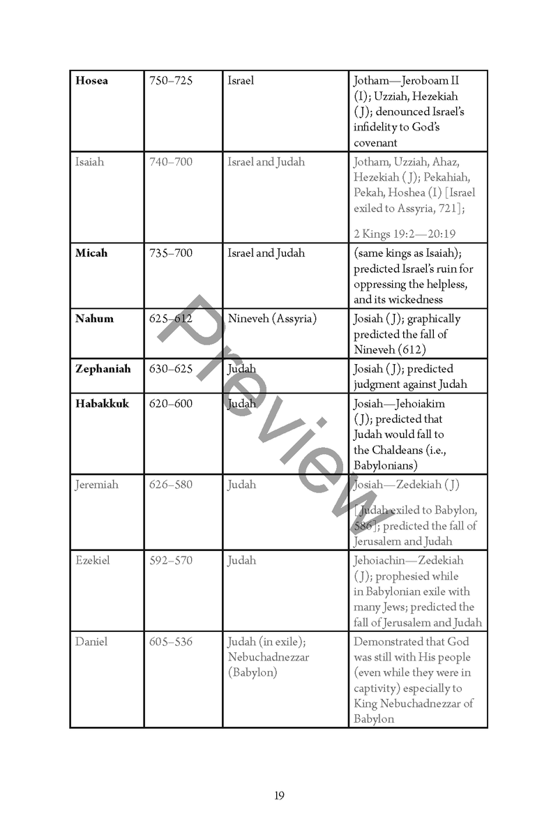 A Study of the Minor Prophets by Chad Sychtysz