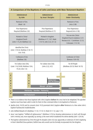 Defending the Faith Study Bible (Hardback)