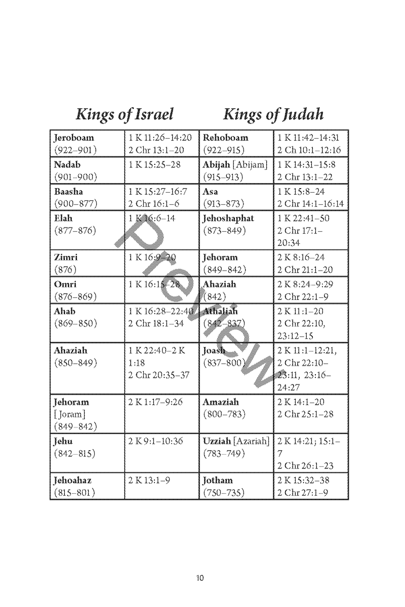 A Study of Jeremiah and Lamentations by Chad Sychtysz