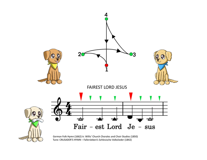 Meet The Time Signatures