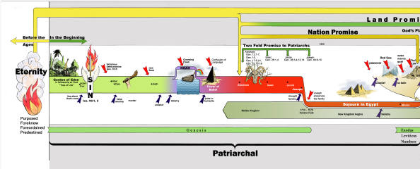 Scheme of Redemption Chart in Color