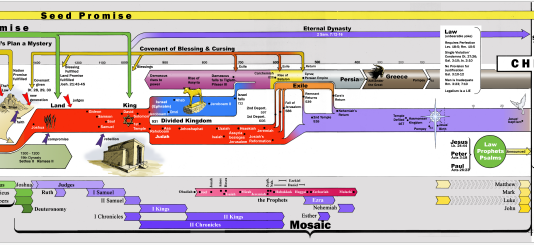 Scheme of Redemption Chart in Color