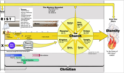 Scheme of Redemption Chart in Color