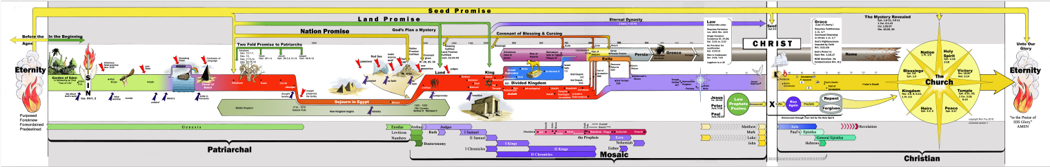 Scheme of Redemption Chart in Color on USB