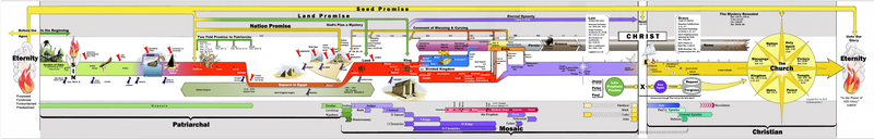 Scheme of Redemption Chart in Color