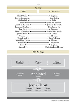 Defending the Faith Study Bible (Italian Duotone Maroon)